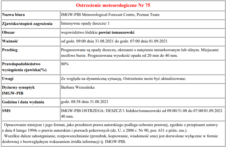 ostrz 75